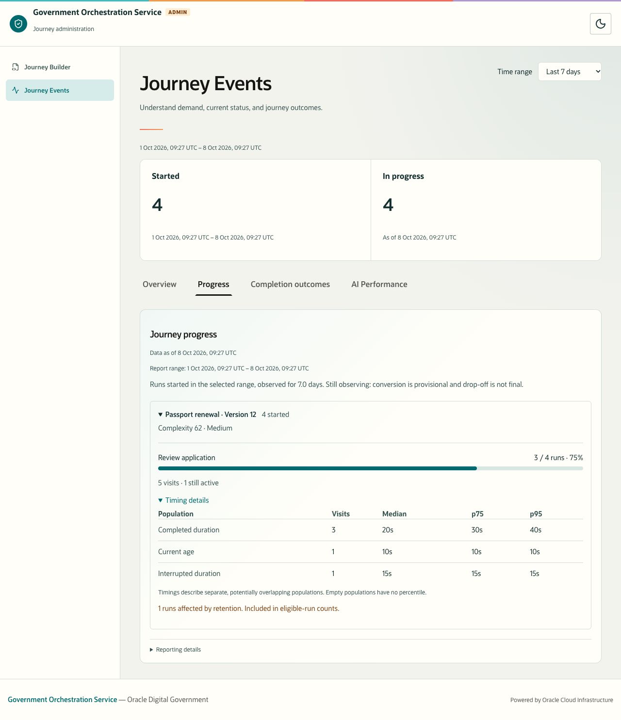 Journey progress with a milestone count and separate completed, current, and interrupted timing populations.