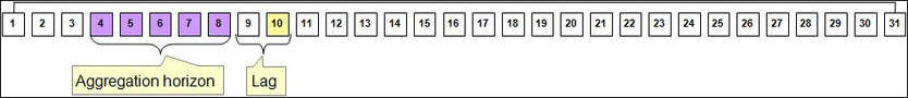 Understanding Aggregation Periods Understanding Aggregation Periods