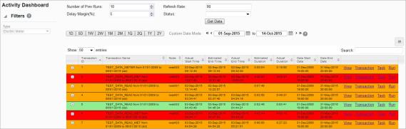Activity dashboard displaying filters and a list of activity entries and filters