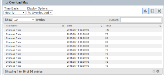 Overload Map view displaying overload data in grid format
