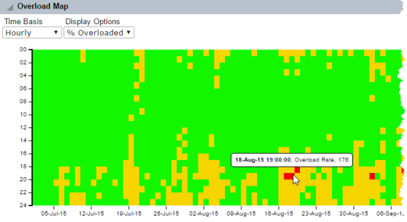 Overload map panel in chart view with hover text displaying the load capacity of a cell on a specific date