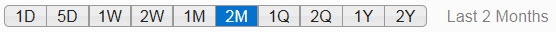 Quick Date Selection buttons and text showing
that the last two months of data are selected