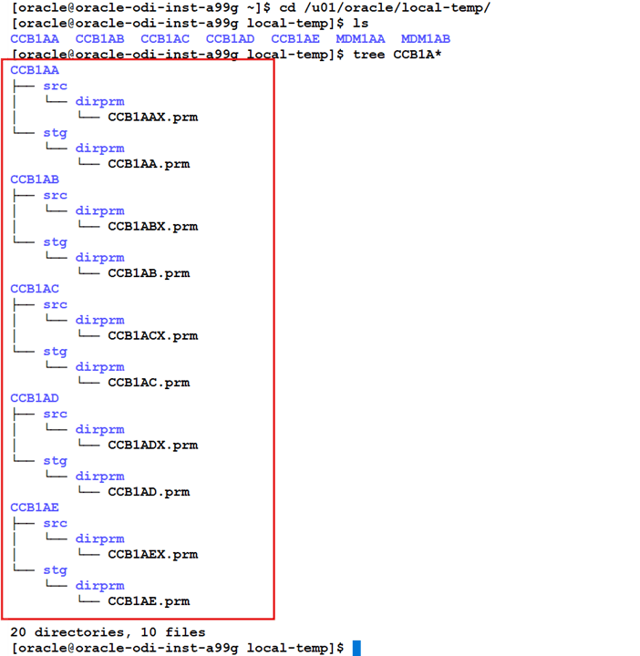 Example of a param file folder structure.