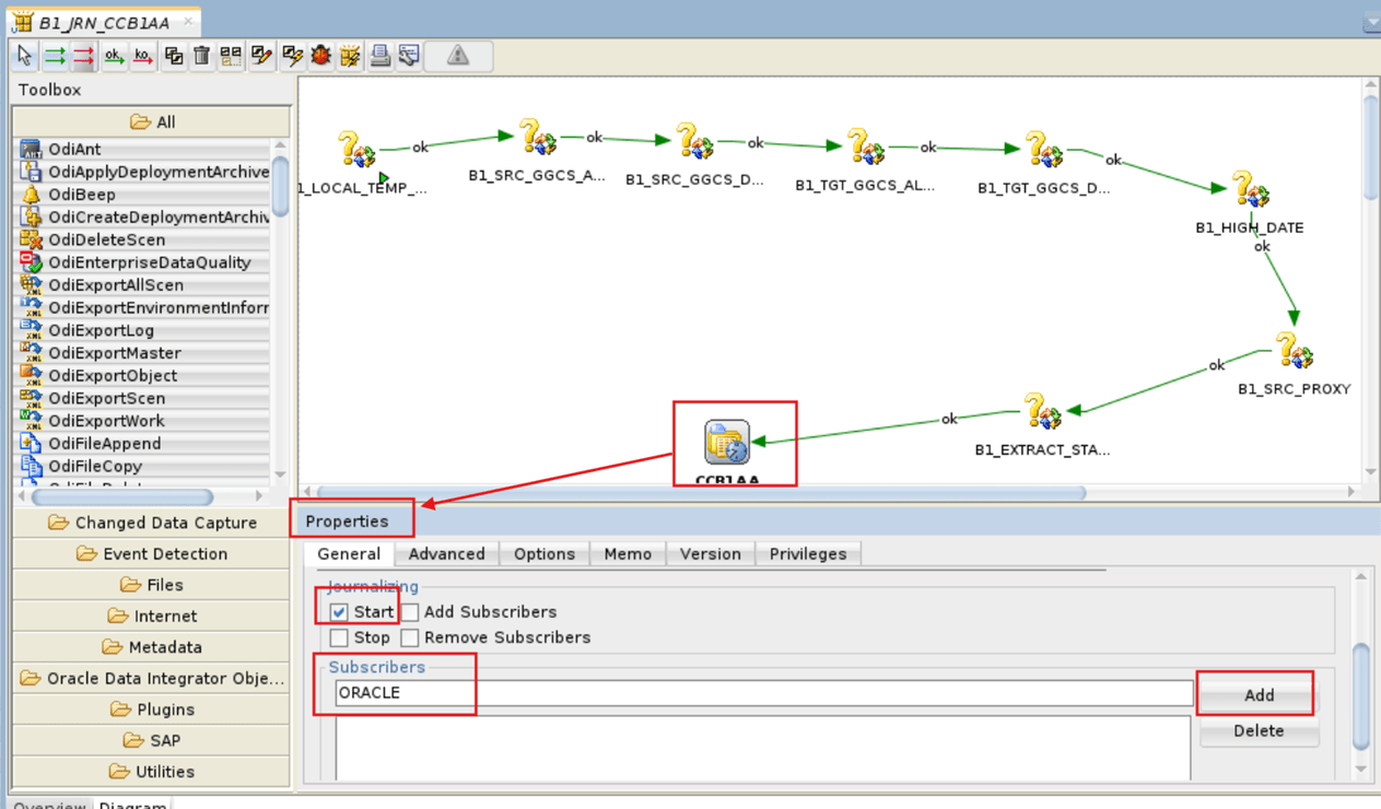 Define the properties of the journalizing model.