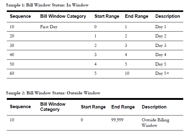 Image of a five columns table that contains the following sample values for this configuration: Sequence, bill window category, start range, end range, and description. Image of a five columns table that contains the following sample values for this configuration: Sequence, bill window category, start range, end range, and description.