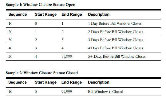 Image of a four columns table that contains the following sample values for this configuration: Sequence, start range, end range, and description. Image of a four columns table that contains the following sample values for this configuration: Sequence, start range, end range, and description.