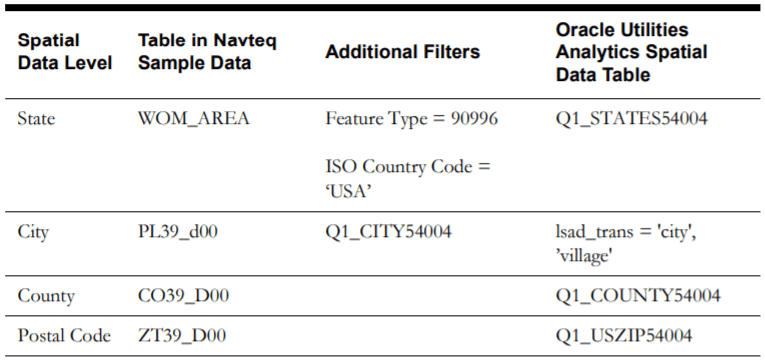 A table describing a simple mapping based on the HERE maps sample data.