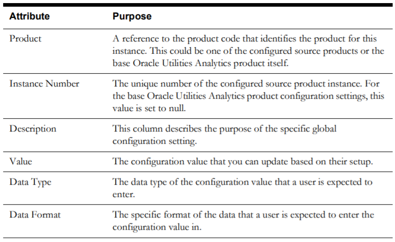 Image of a two columns table showing in the left-hand column the attributes listed for the global configuration, and their purposes in the right-hand column.