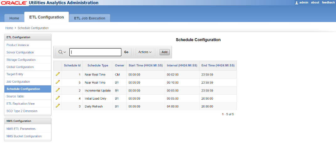 Schedule Configuration page showing a search bar and a six columns table that contains the following details: Schedule ID, schedule type, owner, start time, interval, and end time. Find this page in the ETL Configuration tab.