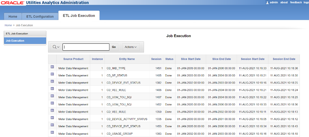 Job Execution page showing a nine columns table that details source product, instance number, entity name, session, status, slice start date, slice end date, session start date, and session end date. Look for this page under ETL Job Execution tab.