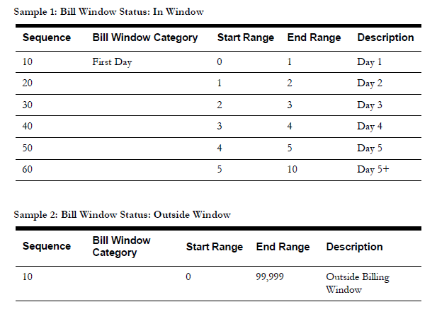 Image of a five columns table that contains the following sample values for this configuration: Sequence, bill window category, start range, end range, and description.