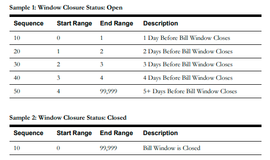 Image of a four columns table that contains the following sample values for this configuration: Sequence, start range, end range, and description.