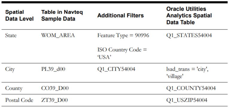 A table describing a simple mapping based on the HERE maps sample data.