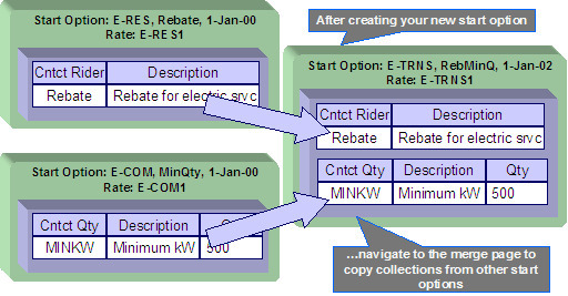 The Start Option Merge allows you to modify an existing start option by copying contract rider, contract value, contract quantity, characteristic, interval profile, TOU map, contract option and TOU contract information from other start options.