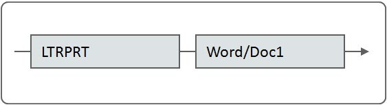 The mnemonics in the boxes refer to the individual batch processes. When a box contains multiple processes, these processes must be run sequentially. When multiple boxes exist on a timeline, all processes in an earlier box must run before the subsequent box is processed.