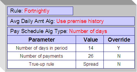 A recommendation rule where the customers pay every two weeks. The rule adds the current balance for any covered service agreements to the first payment.