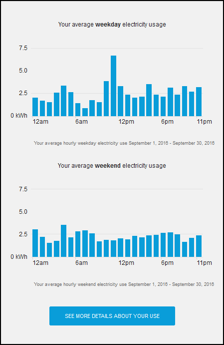 This image shows an example of the module.