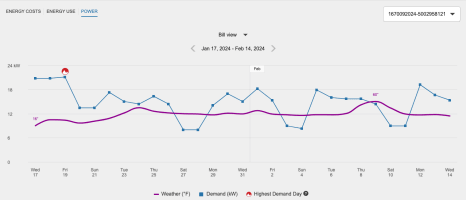 Screenshot of the Bill level view of the Power chart.