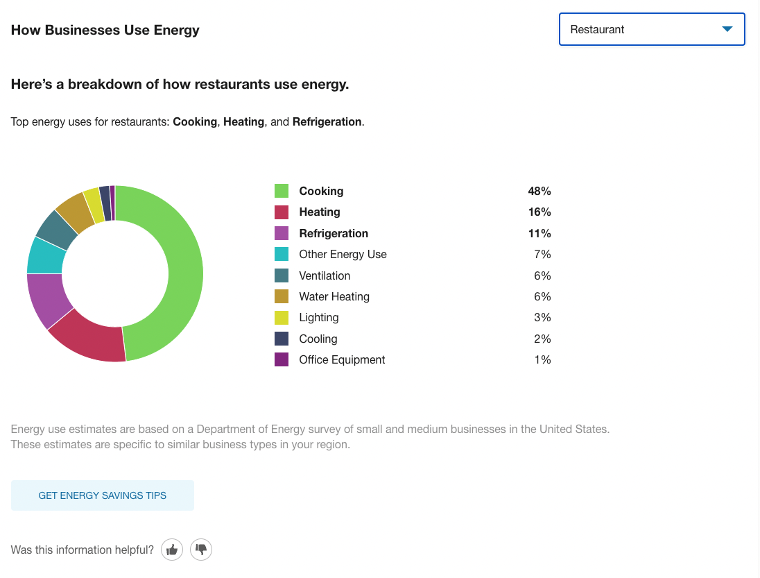 A screenshot showing energy use information broken down into different categories such as cooking, heating, cooling, and lighting. The information is displayed as a graphical pie chart.