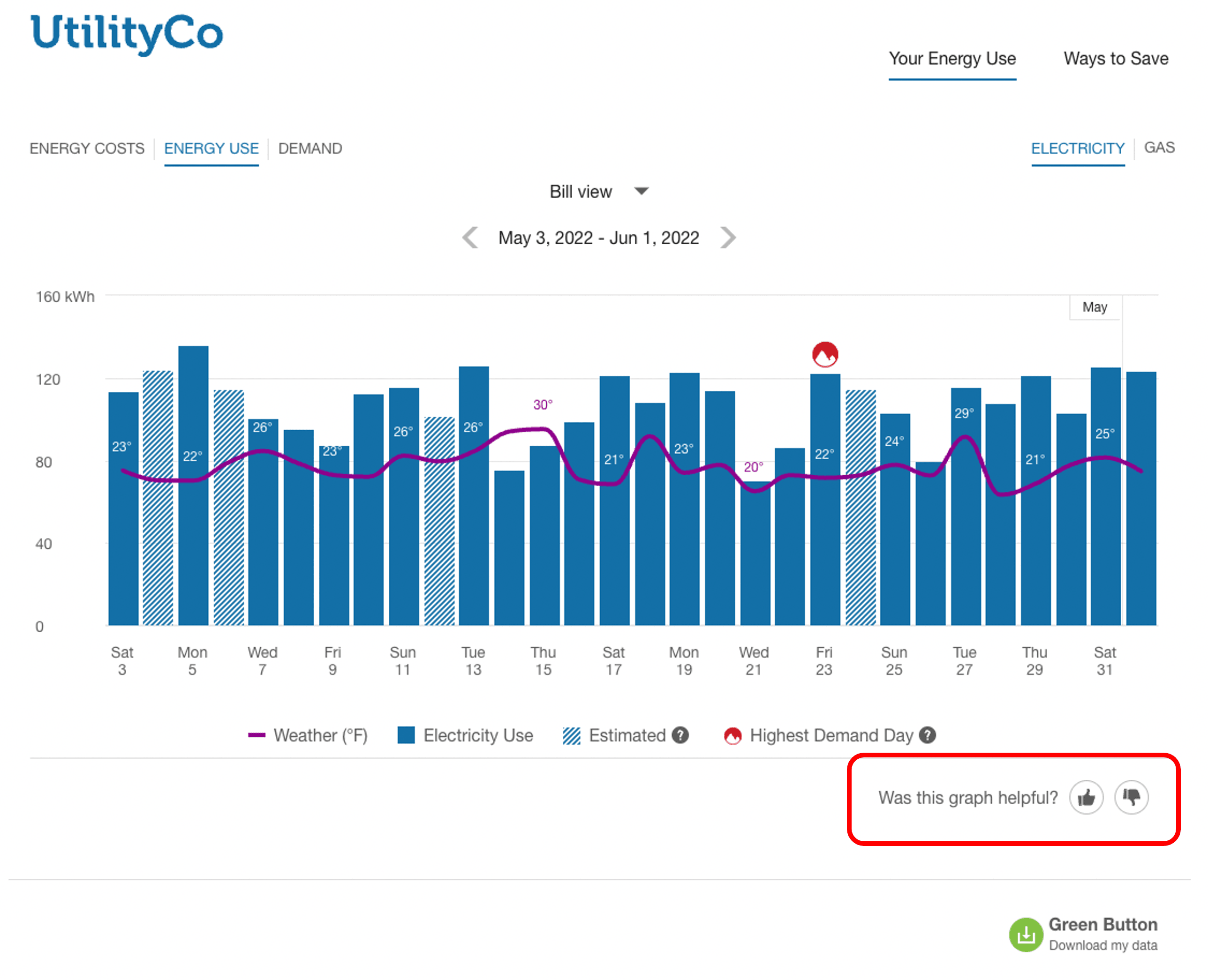 Screenshot highlighting buttons and functionality that customers can use to submit feedback.