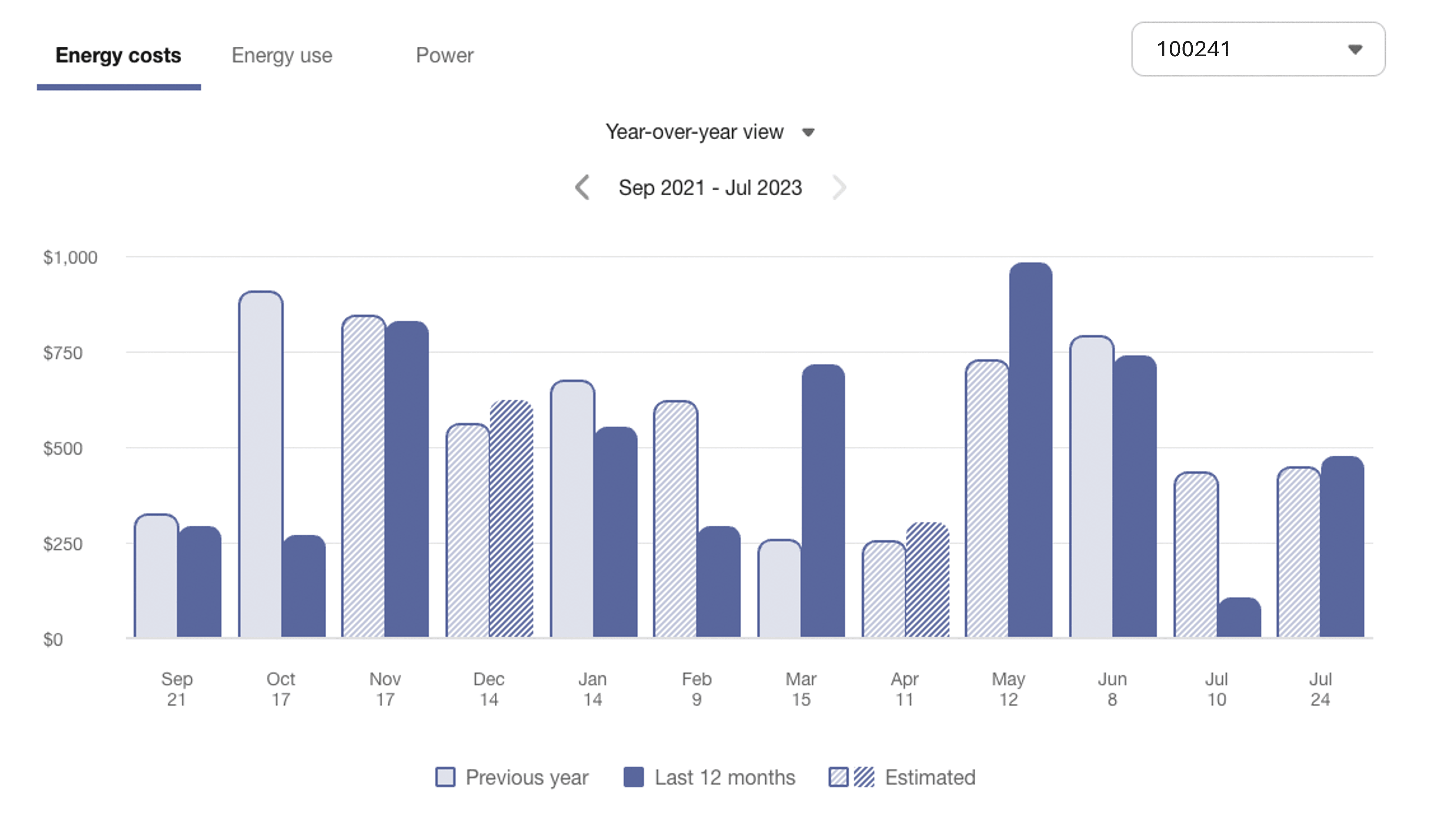 Example screenshot showing a year-over-year comparison bar chart of electricity costs, with grouped bars for each month. The chart contrasts the past 12 months with the same months from the previous year.