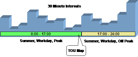 TOU maps define the time of use (TOU) codes for a collection of dates and times.