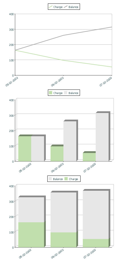 oraChart="type:line; type:cluster; type:stacked; " affiché