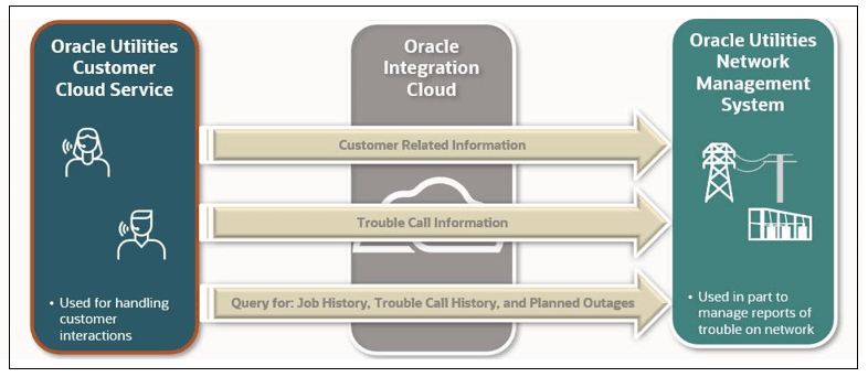 Business process diagram