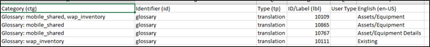 csv file table detail.