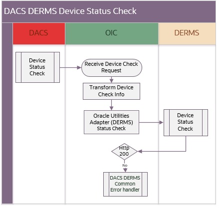 Shows a graphical representation of the integration process. Shows a graphical representation of the integration process.