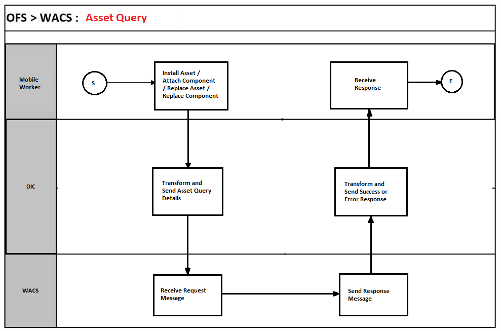 A graphical representation of the Resource Usage integration process A graphical representation of the Resource Usage integration process
