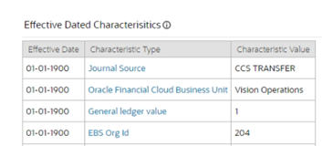 Shows example effective dated characteristics to values assigned to them.