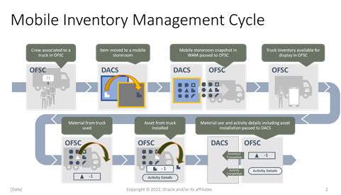 Mobile Inventory Management – Truck Inventory