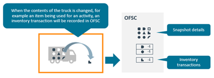 Mobile Inventory Management – Truck Inventory