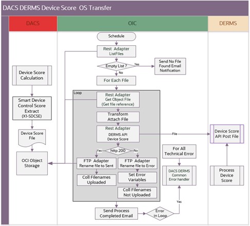 Shows a graphical representation of the integration process. Shows a graphical representation of the integration process.