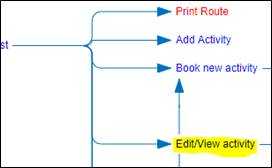 Screen configurations map. Here Edit View activity option is highlighted. Screen configurations map. Here Edit View activity option is highlighted.