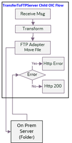 Shows a graphical representation of the integration process. Shows a graphical representation of the integration process.