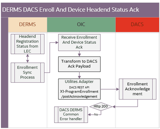 Shows a graphical representation of the integration process. Shows a graphical representation of the integration process.