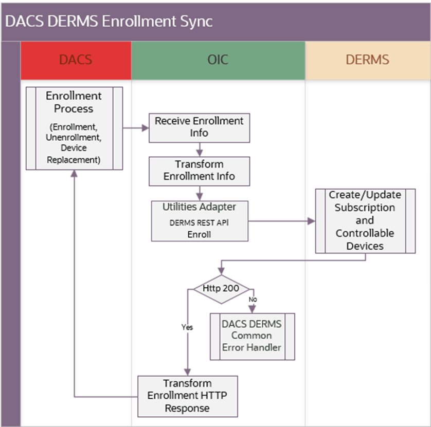 Shows a graphical representation of the integration process. Shows a graphical representation of the integration process.