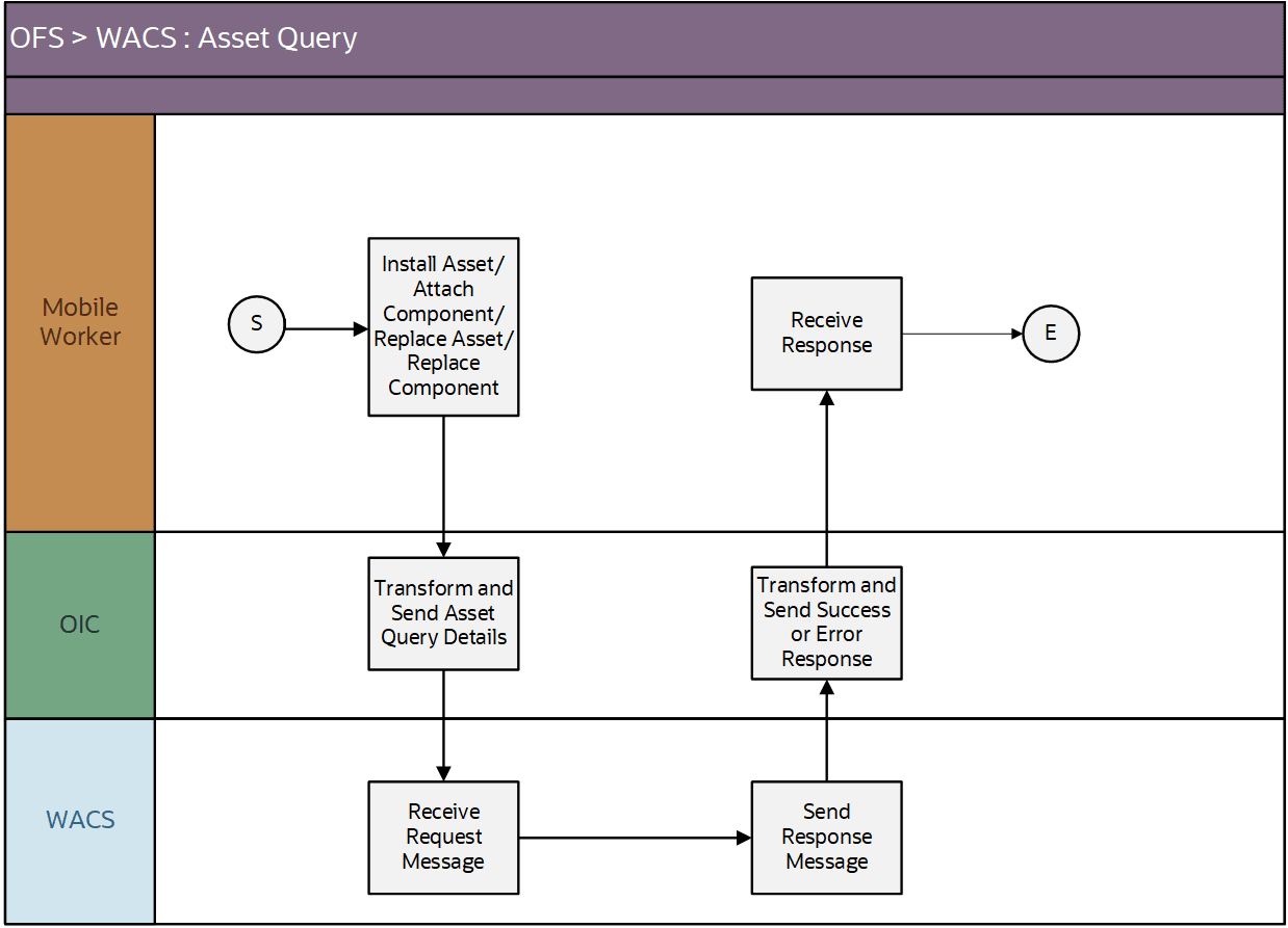 A graphical representation of the Resource Usage integration process A graphical representation of the Resource Usage integration process