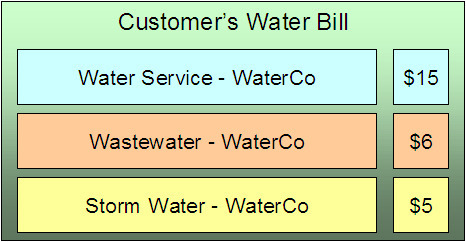 You may set up a service provider for your own company when your organization can supply one of the services or you decide to break up a service into subcategories.