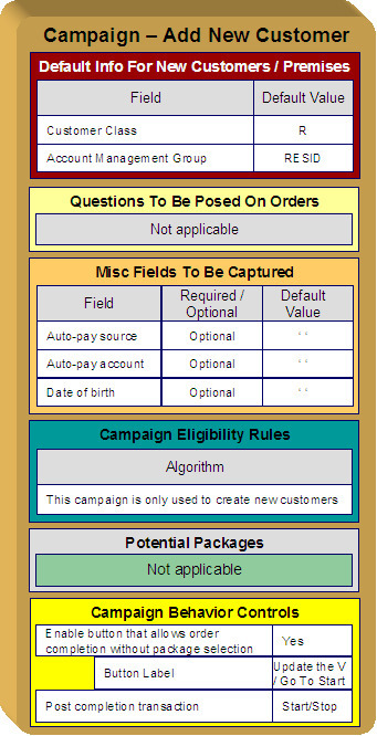 This campaign establishes new customers and defines new customer default information. This does not require any marketing or eligibility-oriented questions. Additional fields are defined and updated on the related person, account and premise when orders associated with the campaign are completed. This campaign is used to add accounts and persons, it does not need any packages and allows an order to be completed without selecting a package. Lastly, this campaign transfers the user to Start/Stop after the order is completed.