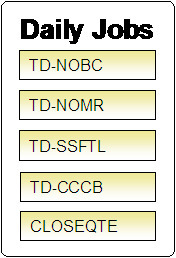 These are daily batch processes without dependencies.