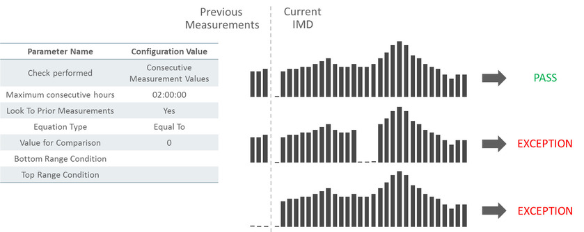 Example Scenarios