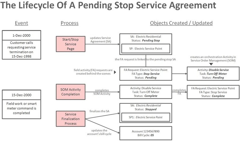 This diagram is referenced by the succeeding topics.