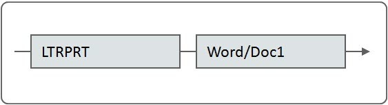 Os mnemônicos nas caixas se referem aos processos batch individuais. Quando uma caixa contém vários processos, eles devem ser executados em sequência. Quando há várias caixas em uma linha do tempo, todos os processos de uma caixa anterior devem ser executados antes do processamento da caixa subsequente.