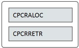 CPCRALOC 和 CPCRRETR 背景處理必須每年執行一次，或依業務需求執行。