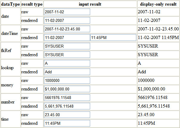 oraSchemaDataTypes="yes" 的 HTML 轉譯結果