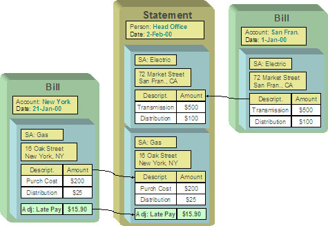 This illustates satellite offices for a company being responsible for paying for their own bill, but the head office consolidates the report of the bills for all the satellite offices once a month. In this case, each satellite office is set up as an account covering the services for their office.