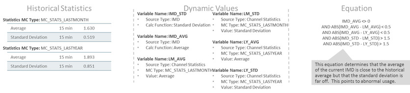 This snapshot shows an example scenario to detect abnormal usage based on the rule configured.